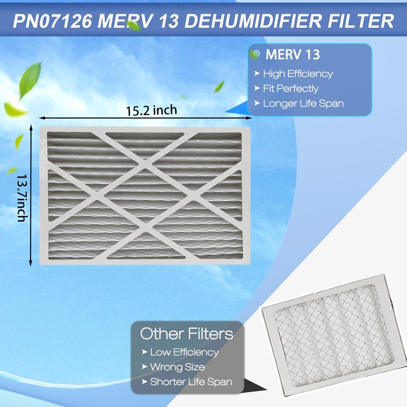 2 Pack PN07126 Dehumidifier Filter Replacement Compatible with sanidry Sedona