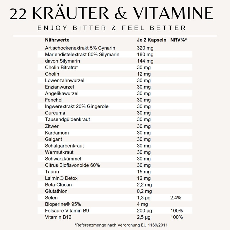 Milk Thistle 22-fold complex - test grade very good -