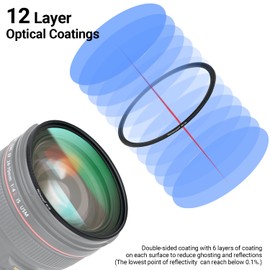 PROfezzion 67mm UV Lens Filter for Canon EOS R RP R6 with RF 24-105mm f4-7.1 is STM, 90D 80D 70D 77D with EF-S 18-135mm f3.5-5.6 Kit Lens with 67mm Thread, 12 Layer Japanese Optical Glass