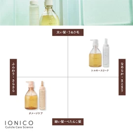 IONICO Premium Ion Damage Care Shampoo (Moisture & Repair) Refill, Pink, 12.8 fl oz (380 ml)