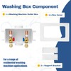 2-PACK GUOFIS Washing Machine Outlet Box with Center Drain,PEX Laundry