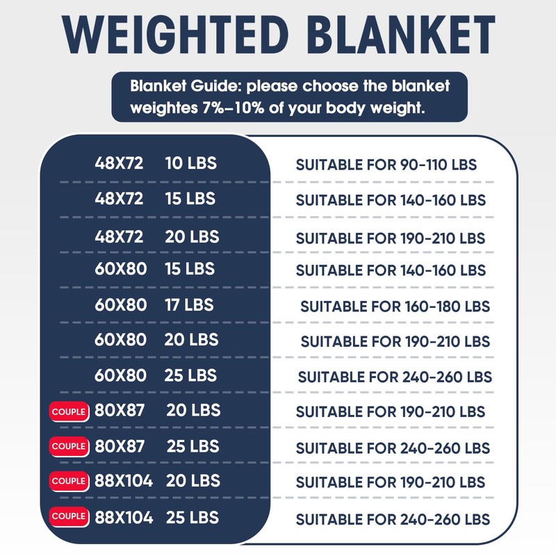 yescool Weighted Blanket for Adults (15 lbs, 60" x 80",