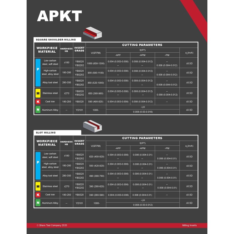 Shars APKT1604 33 Carbide Insert for Alloy Stainless Steel 5