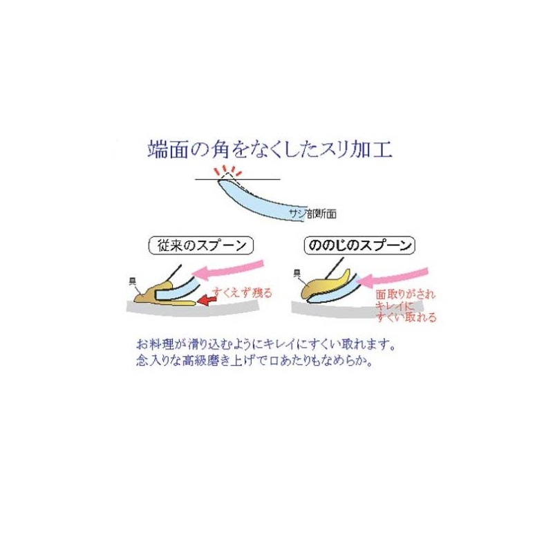 In work ekuserentosuta-・ UD cut spoon, large EXS – Cut