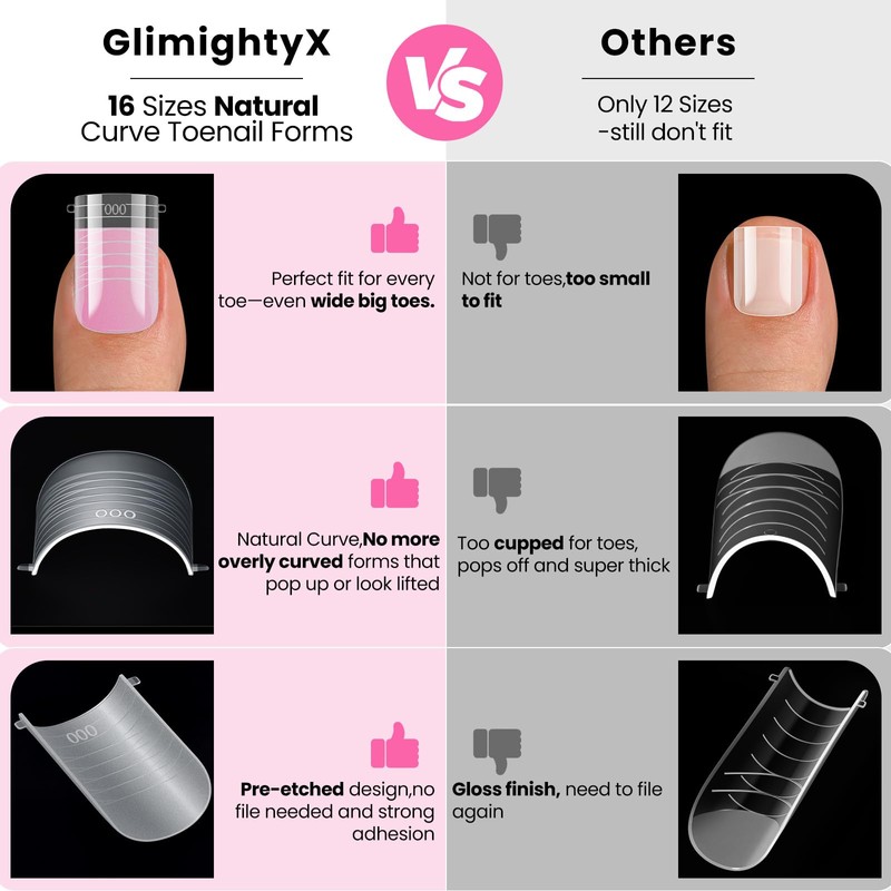 GlimightyX Polygel Toenail Kit, Clear White Pink with Toe Dual