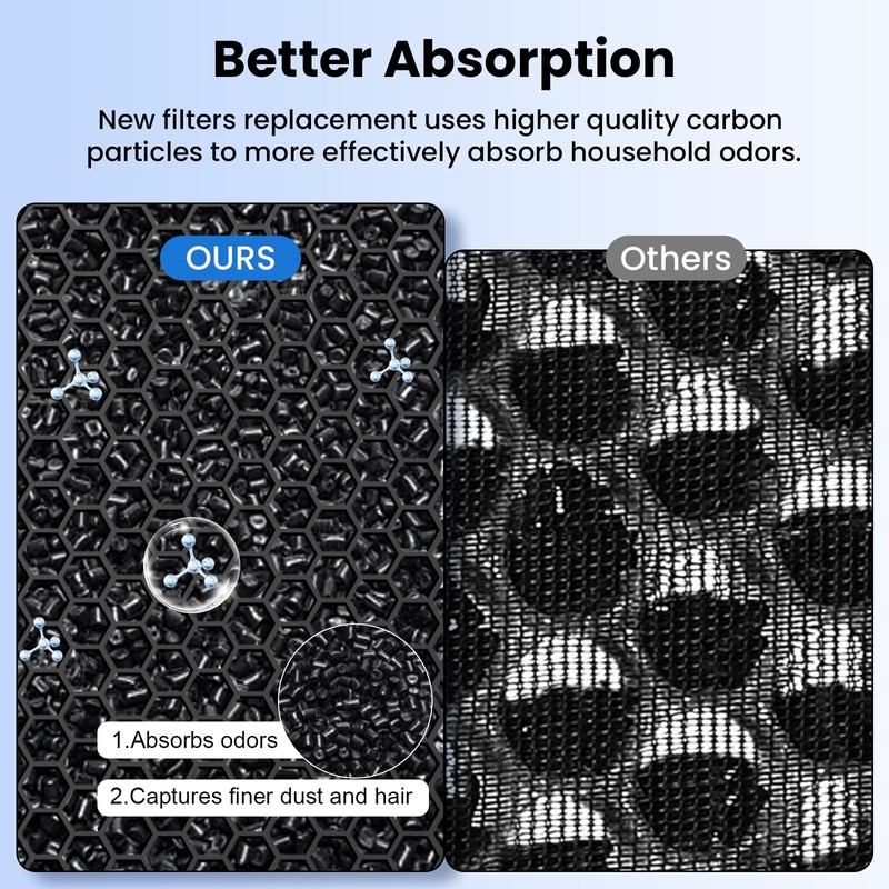 Purairia Air Purifier Filter Replacement for ZWN-132, H13 Ture HEPA