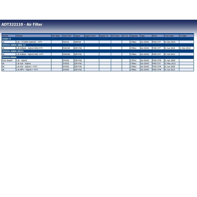 Blue Print ADT322110 Air Filter, pack of one