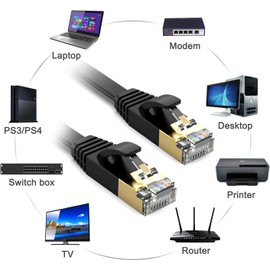 5 Metro Cable Ethernet Cat8, Cable de Red con Conector RJ45 10 Gigabit, 2,000MHZ, LAN Cable Blindado para Módem, Enrutador, PC, Mac, Computadora Portátil, Nintendo Switch, (PS3- PS5) Xbox (5M Negro)