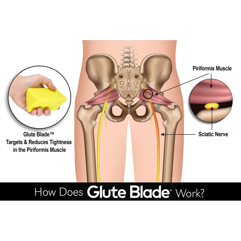 GLUTE BLADE Piriformis Massage Roller, Targeted Trigger Point Massager Tool