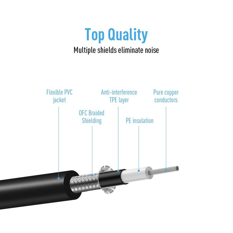 Shaevle 6 Inch Guitar Effect Pedal Patch Cables, Guitar Pedal