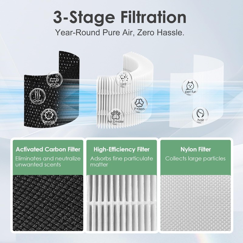 HSIAMEN AP-T100FL Filter Compatible with HoMedics Air Purifier AP-T100 T95