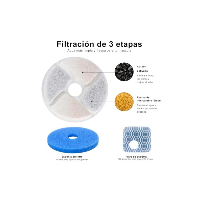 MXCOCO 8pcs Filtros Fuente de Agua de Gatos, Sistema Filtración