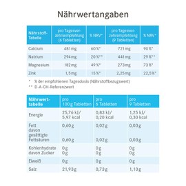 Pascoe® Basentabs (pH Balance Tablets) for Maintaining Acid-Alkaline Balance / with Magnesium, Zinc and Calcium / 100% Vegan 14448 100.00