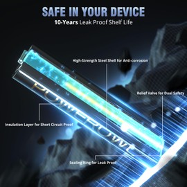 POWEROWL High-Capacity Alkaline AAA Batteries 100 Pack, 1.5v Long Lasting Triple A Battery, 10-Year Shelf Life