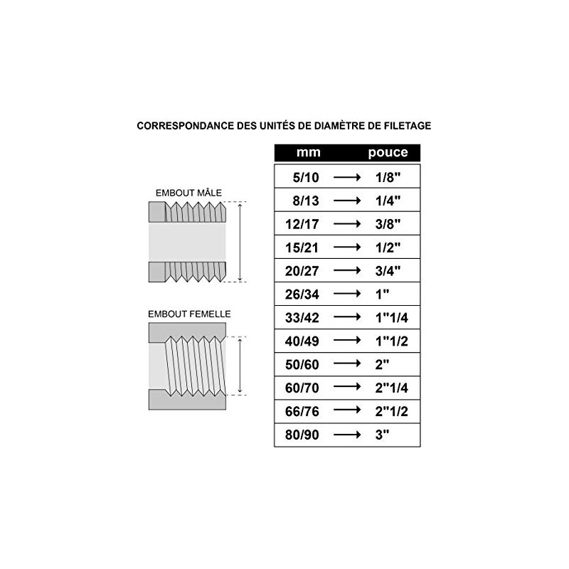 SOMATHERM FOR YOU - Compression connection made of brass for