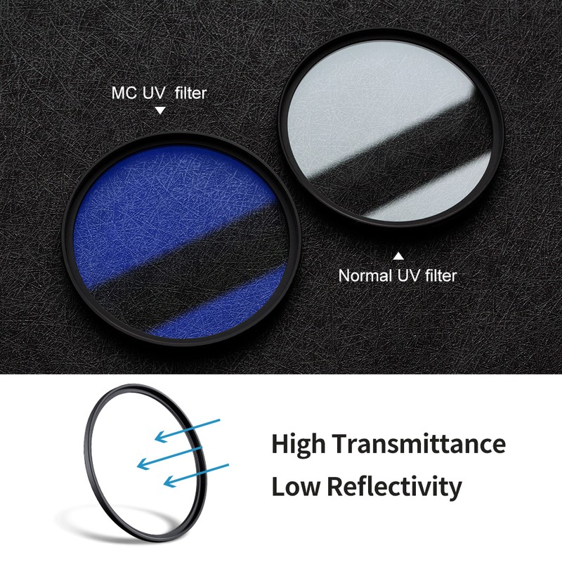 K&F CONCEPT 72mm Ultra Slim Multi Coated MC UV HD