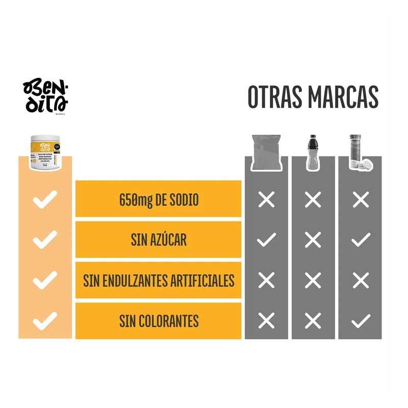 Bebida Hidratante Electrolitos Sin Azúcar Keto Sabor Naranja Sin Maltodextrina