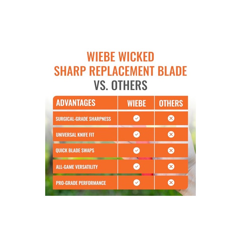 Wiebe Wicked Sharp Replacement Blades (100-Pack) | Surgical-Grade Scalpel Blades