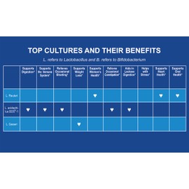 CardioTabs Advanced Probiotic w/ 50 Billion CFU Per Serving, Shelf Stable, Men's and Women's Probiotic Supplement to Stay Fit, 30 Capsules