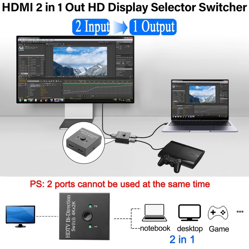 QIANRENON HDMI 1 in 2 Out Splitter Adapter 4K@60hz HDMI