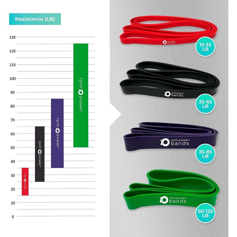 PowerBands Resistance Bands - Professional Fitness Bands for Strength Training,