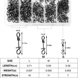 Alwonder 150-Pack/Box Fly Fishing Snap twist clip, 3 Sizes Stainless Steel Quick Change Lure Snaps No Knot Snap Quick Snap Fast Snap Lure Connector for Flies Jigs Lures Fishing Clips Swivels Tackle