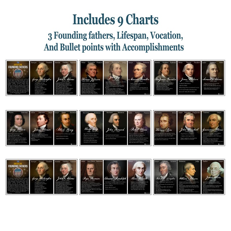 Founding Fathers US history 9 posters pack LAMINATED LAMINATED (9x18L)