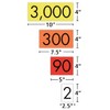 Sensational Math - 4-Value Whole Numbers Place Value Cards Set