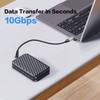 YACSEJAO USB C to USB C 90 Degree Cable 10Gbps