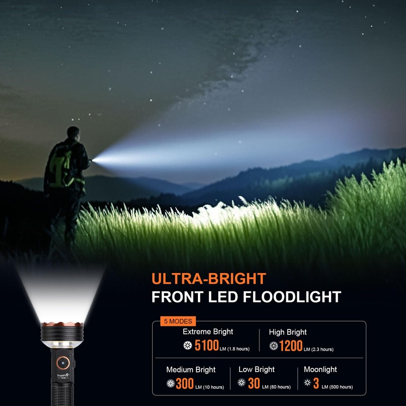 TrustFire TC50 High Lumen Flashlight, 5000 Lumen Rechargeable LED Flashlights