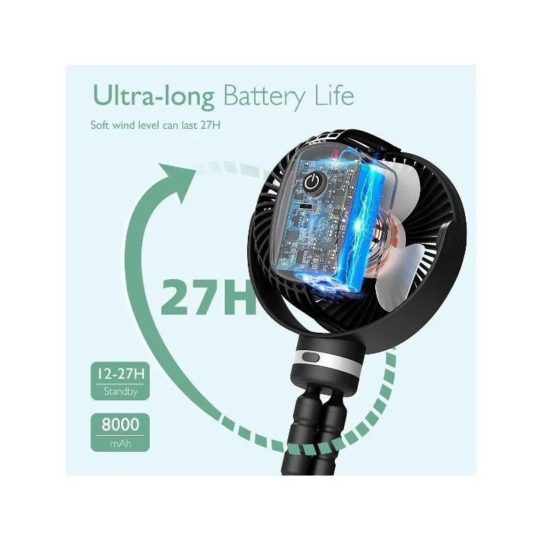 Momcozy Portable Stroller Fan Black , 8000mAh, 27H Ultra-long Battery