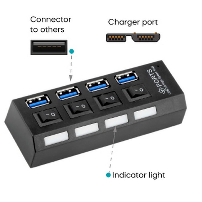 OcioDual Splitter with 4-Way External USB 3.0/2.0 Hub Black Distributor
