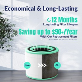 Freshaura Core 300 Air Purifier Replacement Filter, 12 Months Lifespan, 3-in-1 99.99% True HEPA Paper for Levoit Core 300/300S, Efficiency Activated Carbon for Core 300-RF, 2-Pack Green