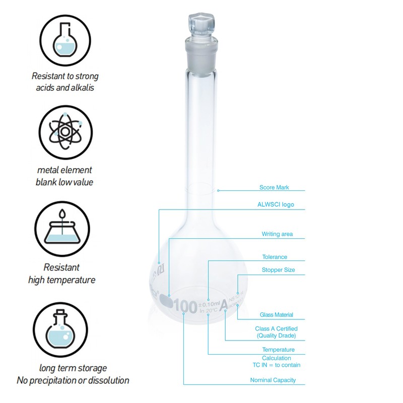 ALWSCI Pack of 2 25 ml Volumetric Flasks, Globe Glass