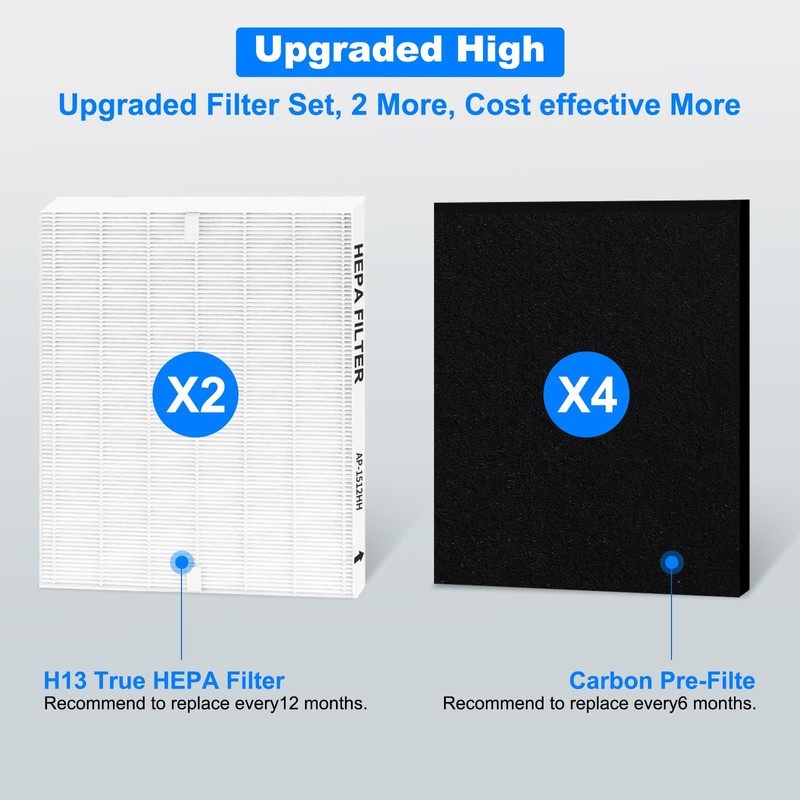 AP-1512HH Air Purifier Replacement Filter Set for Coway Airmega AP-1512HH