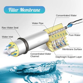 2pcs Reverse Osmosis Parts Water Filter Membrane, RO Membrane Reverse Osmosis Water Filter 75gdp Replacement Membrane Water Filter Fits Under Sink RO Drinking Water Cleaning System Universal
