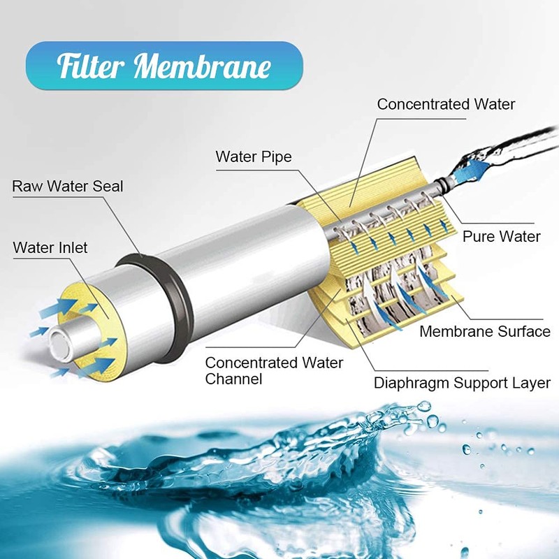 2pcs Reverse Osmosis Parts Water Filter Membrane, RO Membrane Reverse