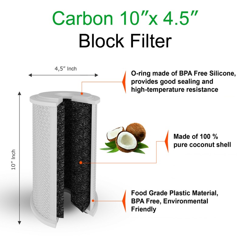 Ronaqua Big Blue CTO Carbon Block Water Filters 4.5" x