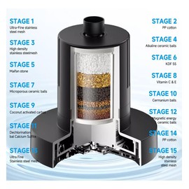 25 Etapas Filtro De Agua Para Regadera, 6"Cabezal de ducha de lluvia de alta presión con filtrado, Agua Para Eliminar Cloro, Impurezas Y Olores, Ideal Para Todo Tipo De Baño(ferroso)
