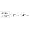 P-4483-51 Juice Up Pen Case Set, Brunch Milk, Cute Collaboration