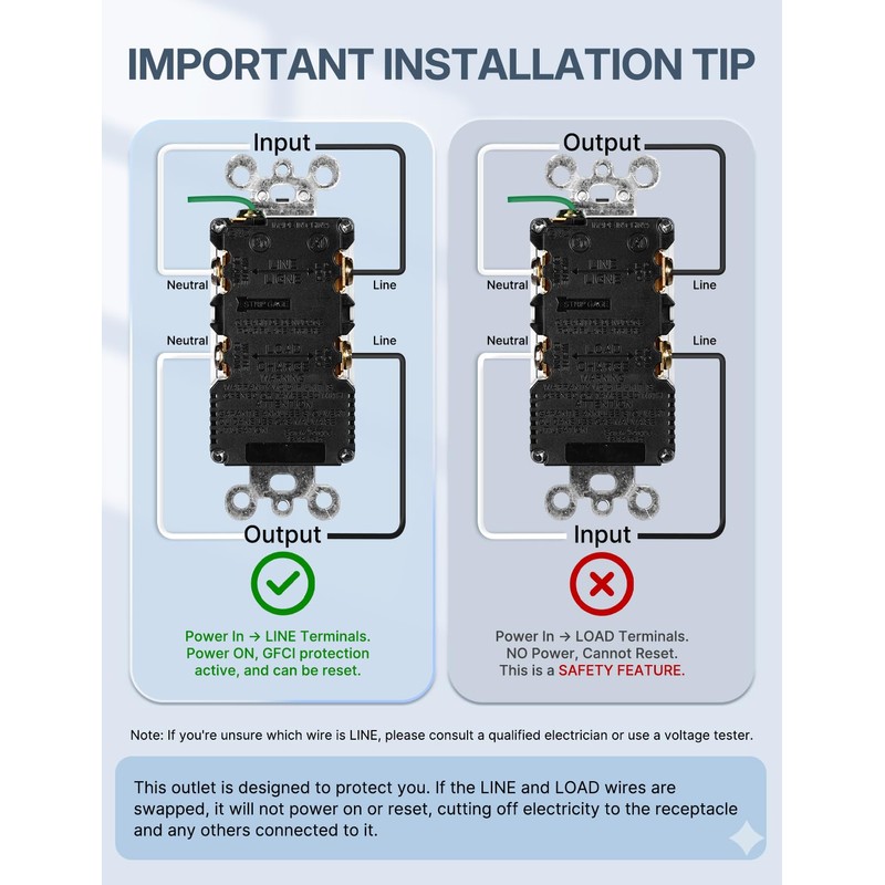MOES 20 Amp GFCI USB Outlet with Type C &