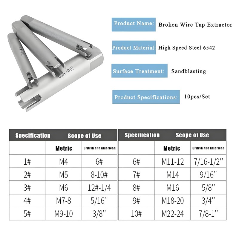 CYSFETENA Tap Extractor Set, Tap Bolt Extractor Set Screw Tap
