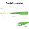 8ternityFiber Fibre Optic Cable SCA to SCA 15M/49FT, OS2 Fibre