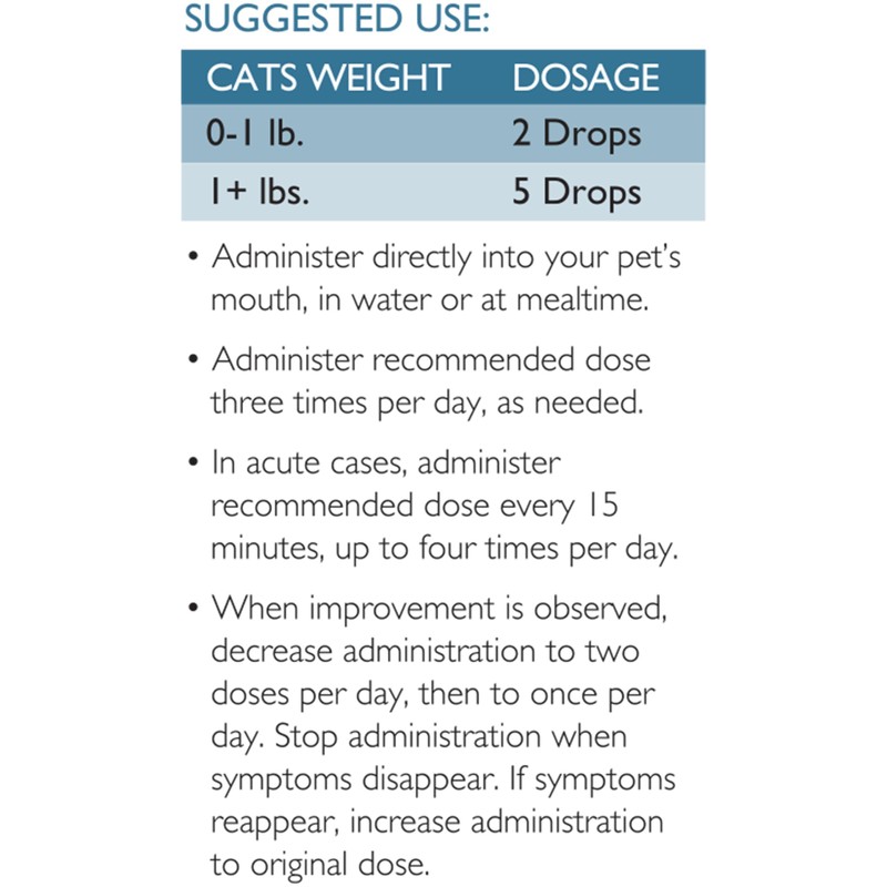 Nutrition Strength Digestive Care for Cats, Natural Constipation Relief for