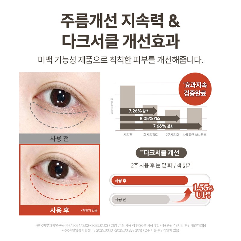 Marcique Wrinkle Repair Hydrogel Eye Patch 18 sheets - Eye
