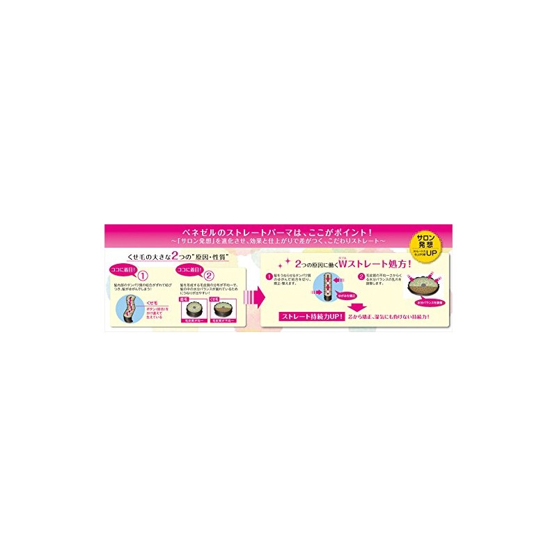 Venezel Natural Straight Perm for Short Hair