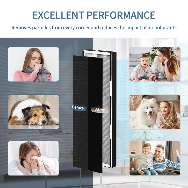 HP600 Filters Compatible with Hunter HP600 Tall Tower Air Puri-fier,