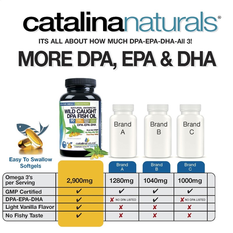 Wild Caught Omega-3 DPA Fish Oil - 2900 mg with