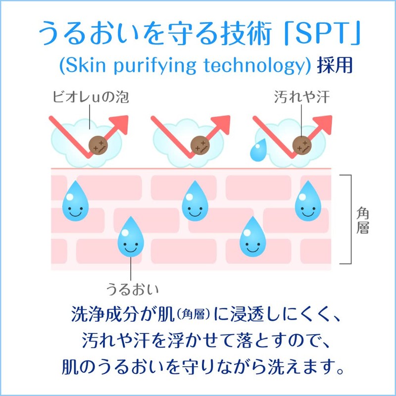 Bioreu Body Wash, Refreshing, Smooth Skin Pump