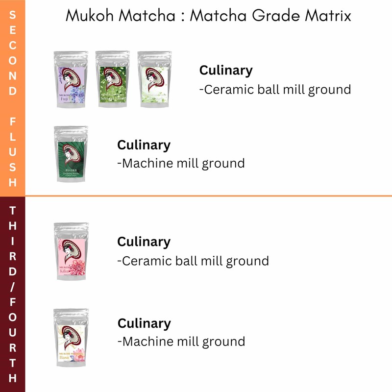 [Mukoh Matcha] "Fuji" Dreaming Matcha Culinary Confectionary latte Second Flush